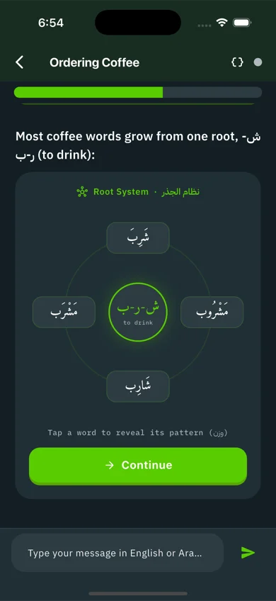 Kalaam root system diagram for the root ش ر ب (to drink), its word family branching around it