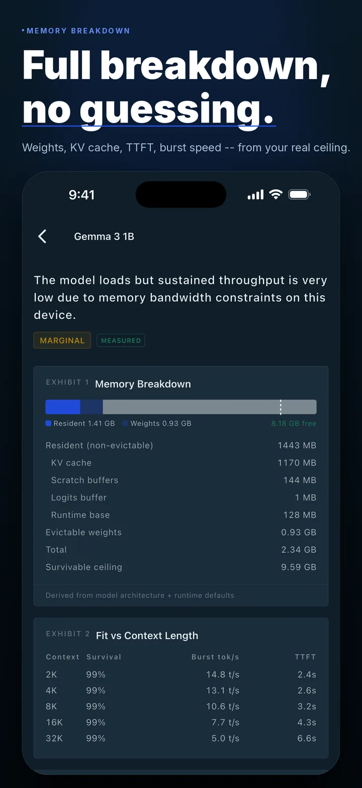 Gemma 3 1B detail screen with a memory breakdown: KV cache, weights, TTFT, burst speed