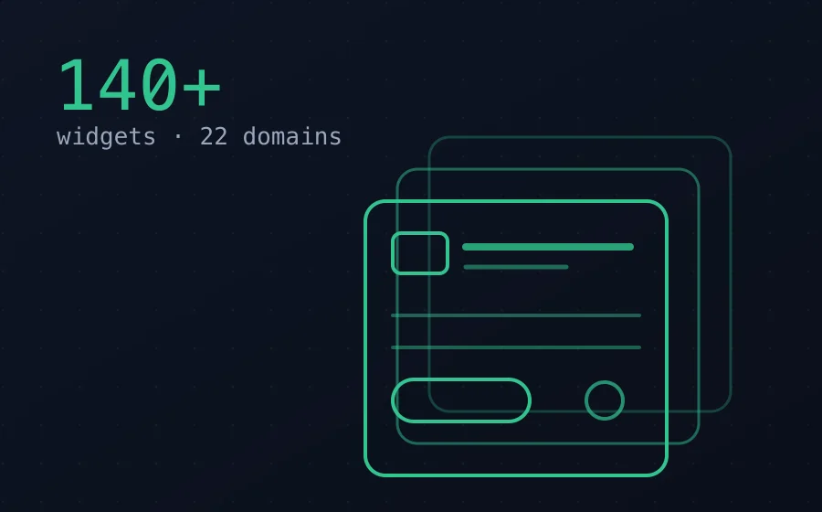 A stack of composed bank_ui_kit component cards, labelled more than 140 widgets across 22 domains