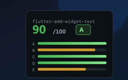 skillscore scoring a SKILL.md file 90 out of 100 with grade A